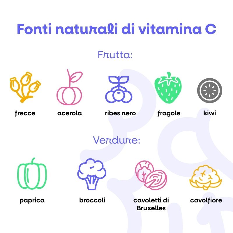 (Italština) Přírodní zdroje v…